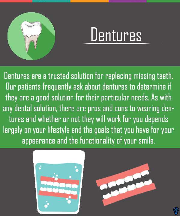 Ending The Endentulous Lifestyle With Dentures